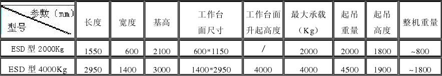 ESD型多功能可移動(dòng)升降機(jī)